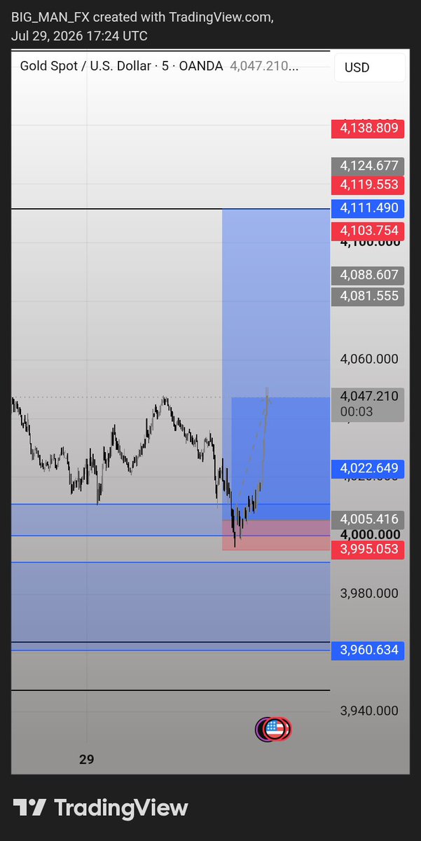 Big_Man_Fx's tweet photo. @Thetradingdiva1 @thissdax My view ma.. 🥲 https://t.co/9WeyEhI250