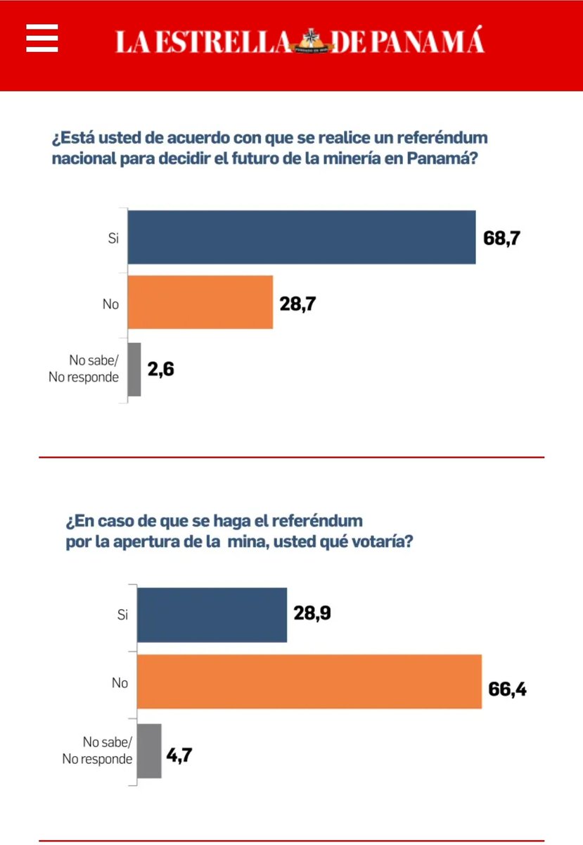 R_RuizDiaz's tweet photo. @panamaendirecto @ARCA_Media Mismas variaciones pero a la inversa. Con el añadido de una consulta popular. https://t.co/IuDlEppgGZ
