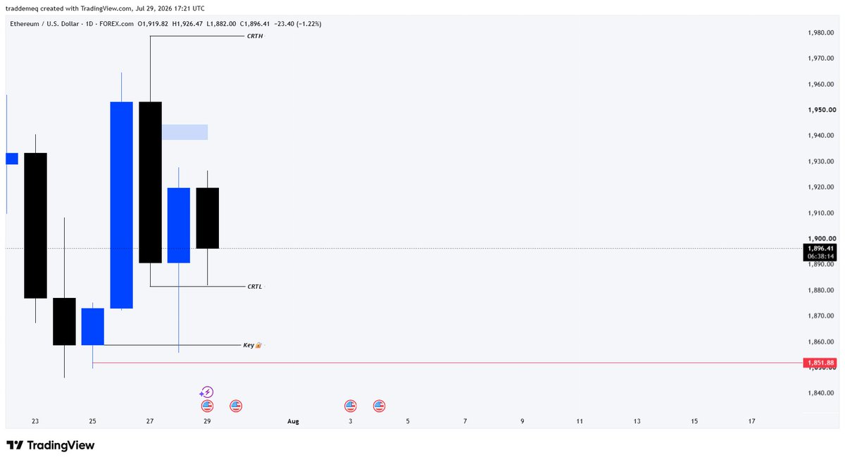 Ritualist_1's tweet photo. Bias on ETHUSD
#DYOR https://t.co/T84eHutJ7S