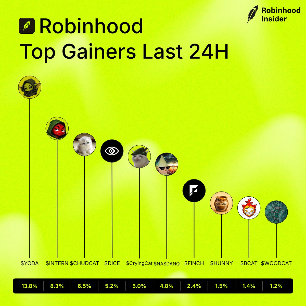 Robinhood Insider tweet media