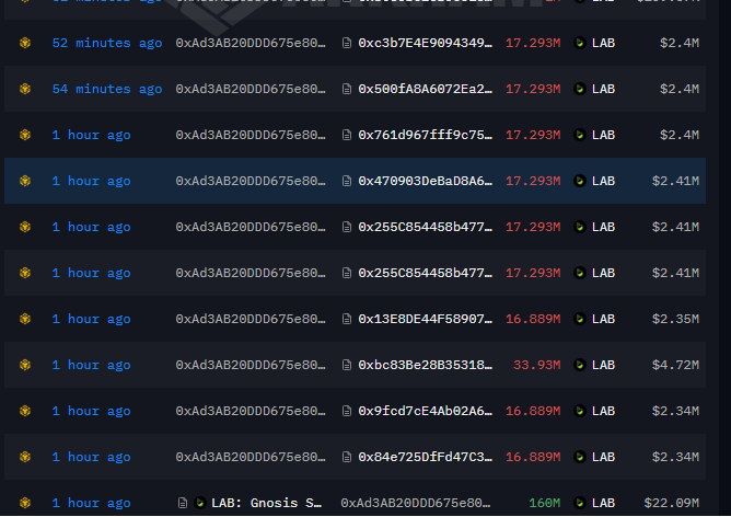 Proxonchain's tweet photo. Following the team's announcement, the LAB Gnosis Safe has transferred a total of 310M $LAB (~$42.8M) to a newly active wallet across two transactions (150M + 160M $LAB).

The wallet has now started distributing the funds across multiple fresh addresses. 

Now This Wallet left only 48.1M LAB $7M

https://t.co/hQJErpItc9