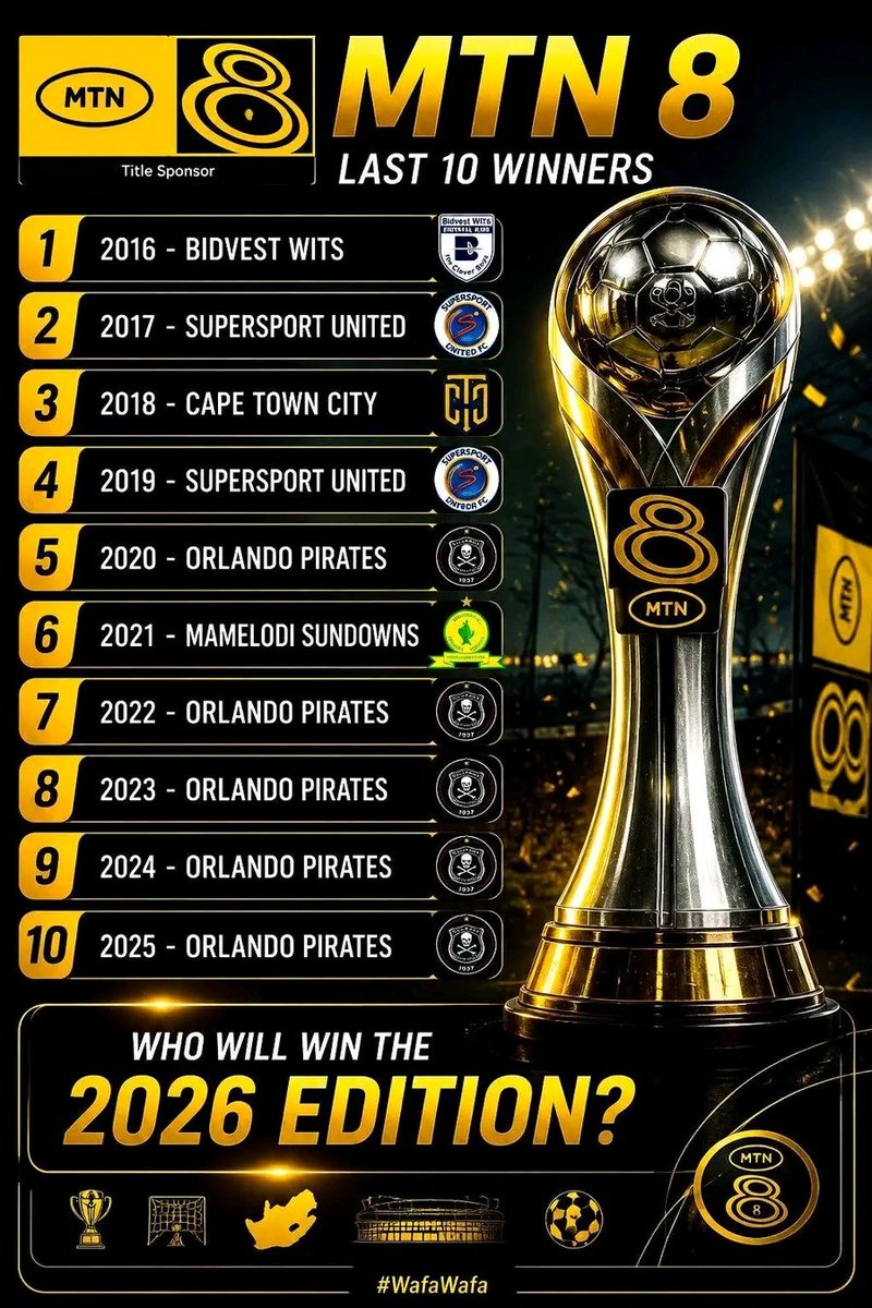 Mvuh04's tweet photo. LAST 10 MTN8 WINNERS

2016 – Bidvest Wits
2017 – SuperSport United
2018 – Cape Town City
2019 – SuperSport United
2020 – Orlando Pirates
2021 – Mamelodi Sundowns
2022 – Orlando Pirates
2023 – Orlando Pirates
2024 – Orlando Pirates
2025 – Orlando Pirates  

Where is the team carrying 93 trophies in South Africa?