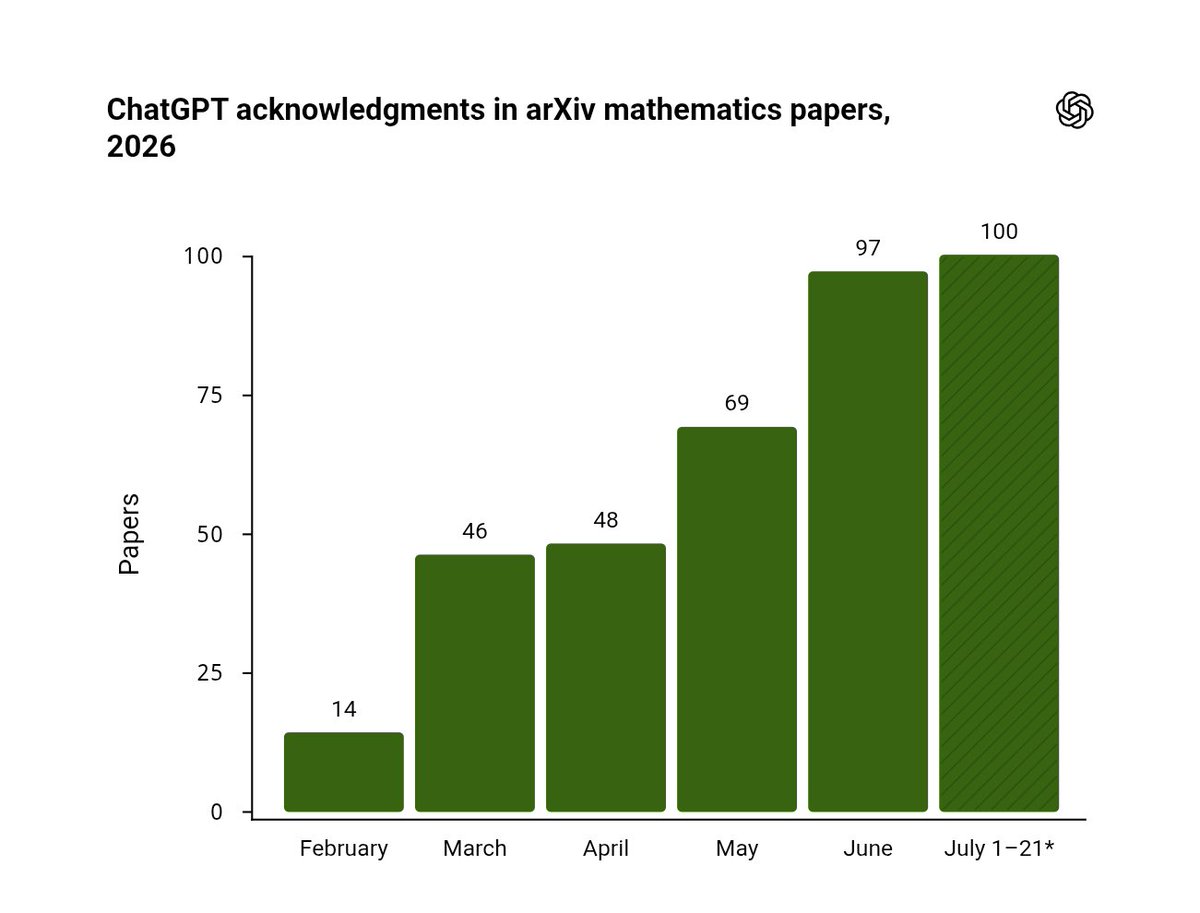 AndrewCurran_'s tweet photo. arXiv has been saturated. https://t.co/pbOCThoOgP
