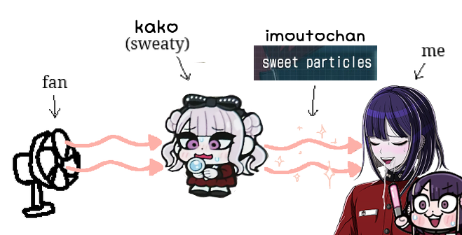 100gaycats's tweet photo. Noticed the twins are the only ones sweating in the Bkub collab for some reason
Thanks for making this imakako moment canon twice https://t.co/wUNpzUDNxI