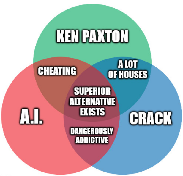 EvilMopacATX's tweet photo. My new Venn is here, starring Ken Paxton, Crack, and A.I. 🍿 https://t.co/7IzcZiYl8I