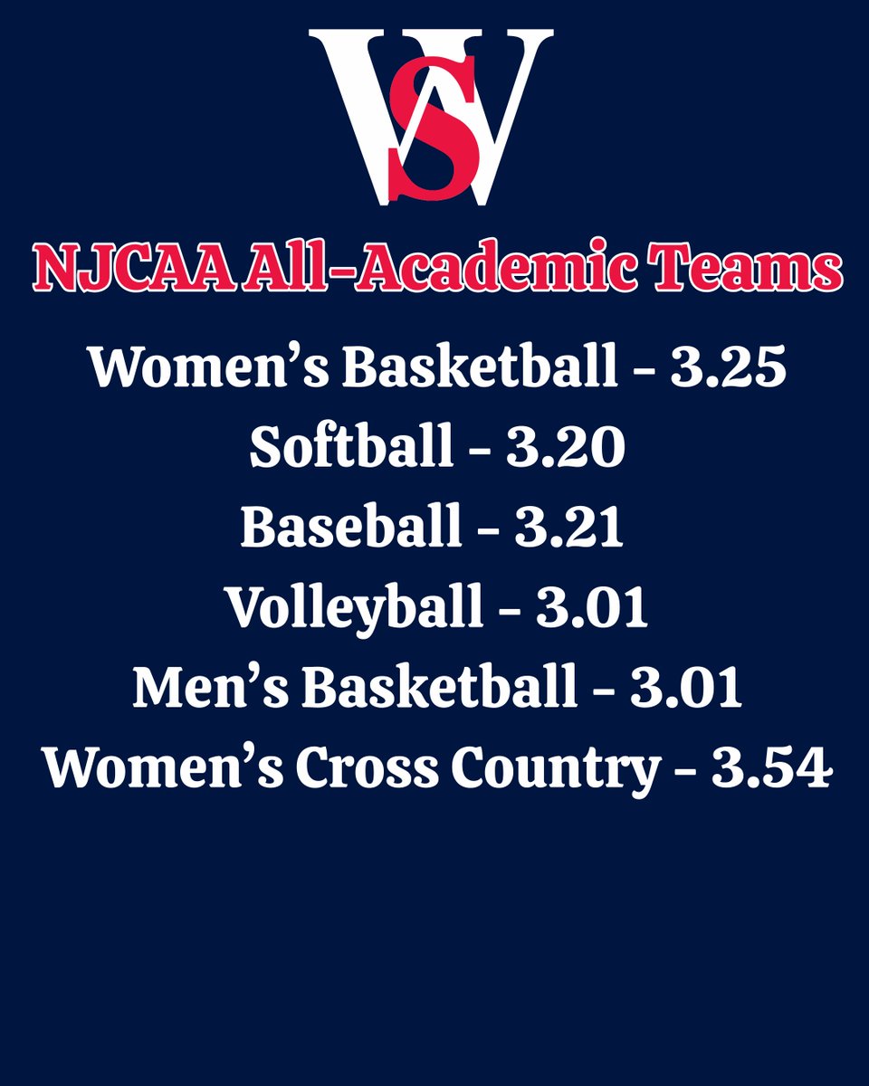 Walters State Athletics tweet media