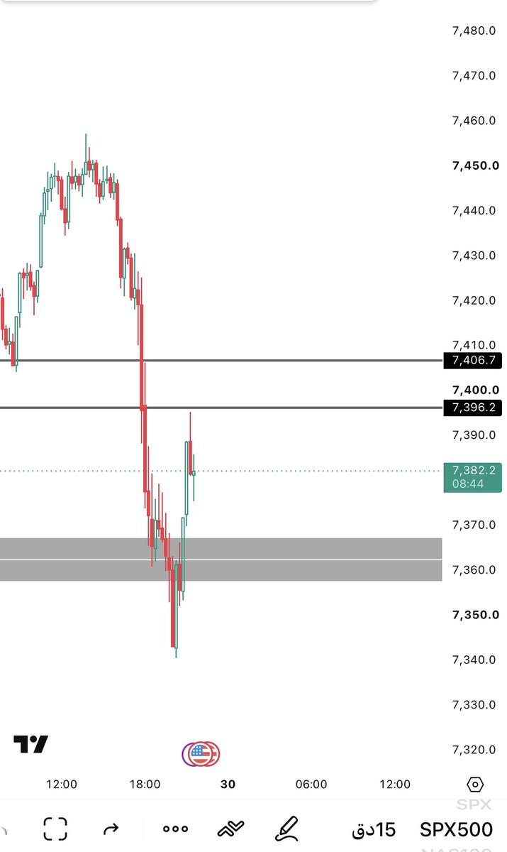 p_trader1's tweet photo. هدفك الاول 🫶🏻
#سباكس 
#السوق_الأمريكي 
#الفدرالي https://t.co/0wzKvHA6h1