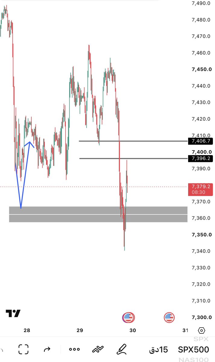 p_trader1's tweet photo. هدفك الاول 🫶🏻
#سباكس 
#السوق_الأمريكي 
#الفدرالي https://t.co/0wzKvHA6h1