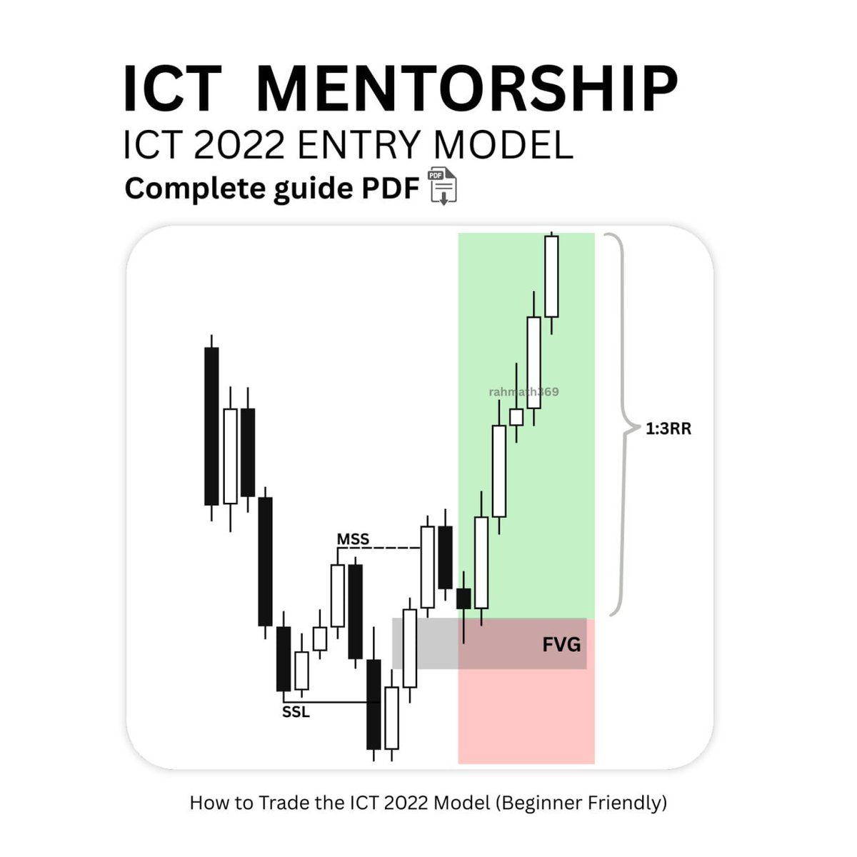 rahmath369's tweet photo. Most traders know ICT 2022 model, 
Very few know how to execute it properly.  

I created a 15+ page Ebook explaining the ICT 2022 model in a simple, structured way. 

If you're interested, like this post and comment '2022' and I'll send it to you.    

Only if you’re following! https://t.co/cHrFgcWUri