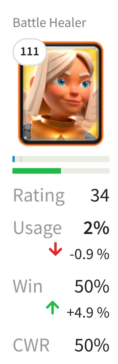 nerffurnace's tweet photo. @goliath6956 They already did that,I mean not a buff but the biggest nerf in history. It was out of nowhere just cause they randomly decidedthat,destroying cards most golem players don’t use. Now when the healer connects no heal for dragons, zappies witch etc (useless) @Julesy237 @donaldwsjr https://t.co/8QWnNzom7P