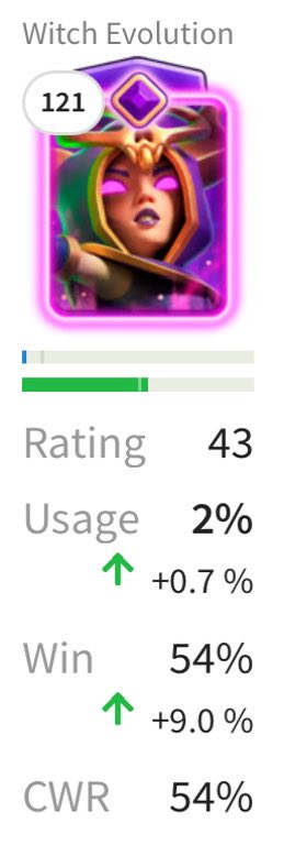 nerffurnace's tweet photo. @goliath6956 They already did that,I mean not a buff but the biggest nerf in history. It was out of nowhere just cause they randomly decidedthat,destroying cards most golem players don’t use. Now when the healer connects no heal for dragons, zappies witch etc (useless) @Julesy237 @donaldwsjr https://t.co/8QWnNzom7P