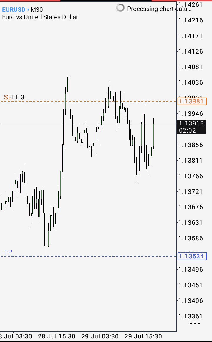 tradecorecap's tweet photo. Update 👇😡 https://t.co/jl7tdtXM1q