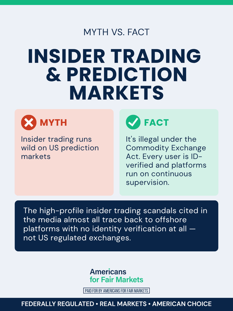FairMarkets_US's tweet photo. Every time prediction markets make headlines, insider trading gets blamed. The actual rulebook, and the platforms with zero identity verification, tell a very different story. https://t.co/w2lmW1y5Gm