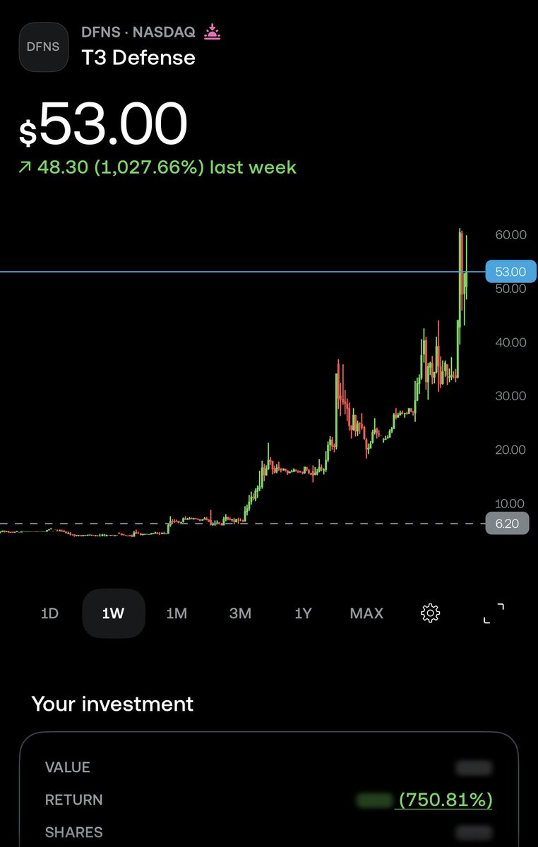 _darfy's tweet photo. I have been telling everyone to buy this stock since $6.2, currently on it’s way to $100 🛸

follow for more updates 🦧 $DFNS https://t.co/5PleExs0eu