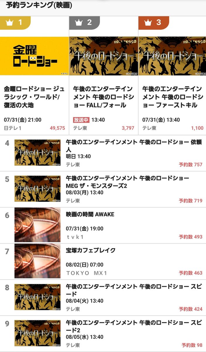 Yokkyun_'s tweet photo. 映画
#予約ランキング
#VideoAndTvSideView https://t.co/7lv8wnXONs