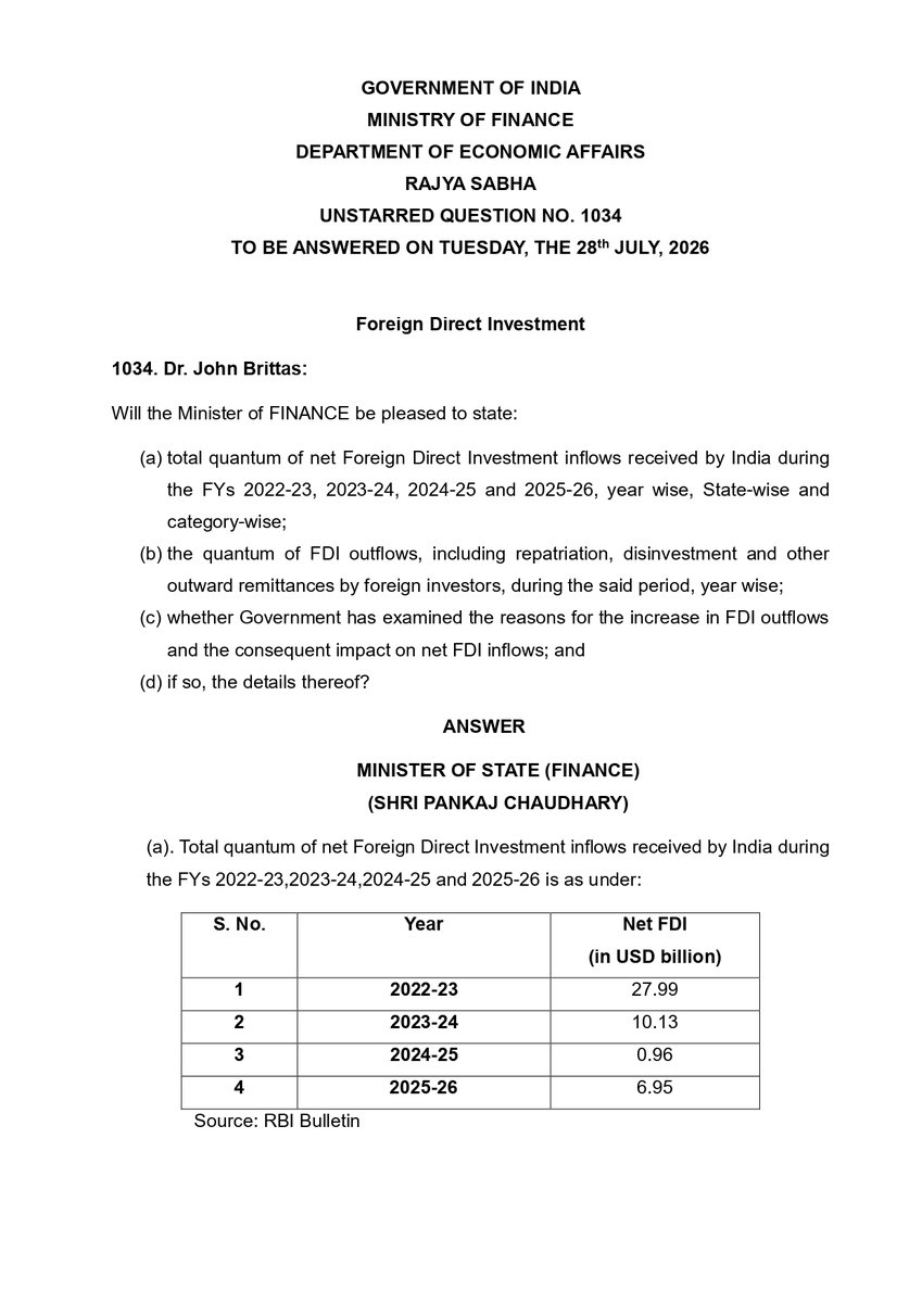 JohnBrittas's tweet photo. The Government celebrates Gross FDI. The truth lies in Net FDI.

Net FDI has crashed by 97% - from ‘USD 27.99 bn in 2022-23’ to just ‘USD 0.96 bn in 2024-25’!!. 

Meanwhile, foreign investors have taken out nearly USD 180 bn through repatriation and disinvestment in four years. If India is such an attractive investment destination, why is net FDI collapsing?

You cannot hide an investment crisis behind gross numbers.

And despite relentless propaganda, the Centre's own data show Kerala has outperformed several major States in attracting FDI during last four years...

#Rajyasabha #FDI #keralam
