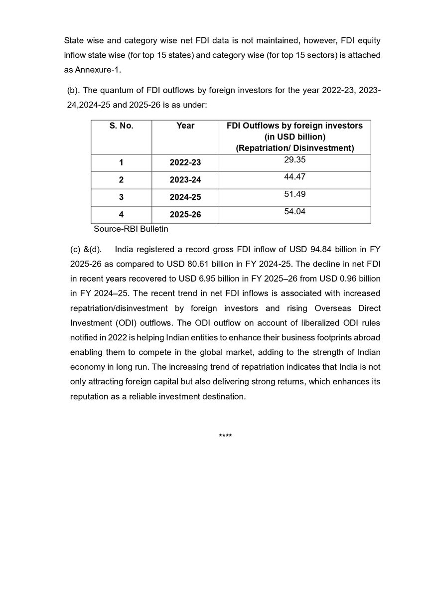 JohnBrittas's tweet photo. The Government celebrates Gross FDI. The truth lies in Net FDI.

Net FDI has crashed by 97% - from ‘USD 27.99 bn in 2022-23’ to just ‘USD 0.96 bn in 2024-25’!!. 

Meanwhile, foreign investors have taken out nearly USD 180 bn through repatriation and disinvestment in four years. If India is such an attractive investment destination, why is net FDI collapsing?

You cannot hide an investment crisis behind gross numbers.

And despite relentless propaganda, the Centre's own data show Kerala has outperformed several major States in attracting FDI during last four years...

#Rajyasabha #FDI #keralam