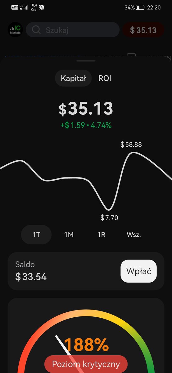 Architekt_33's tweet photo. Cel 10.4M$
 71$ -> 33$
#trading #daytrading https://t.co/k6T70mvK2I