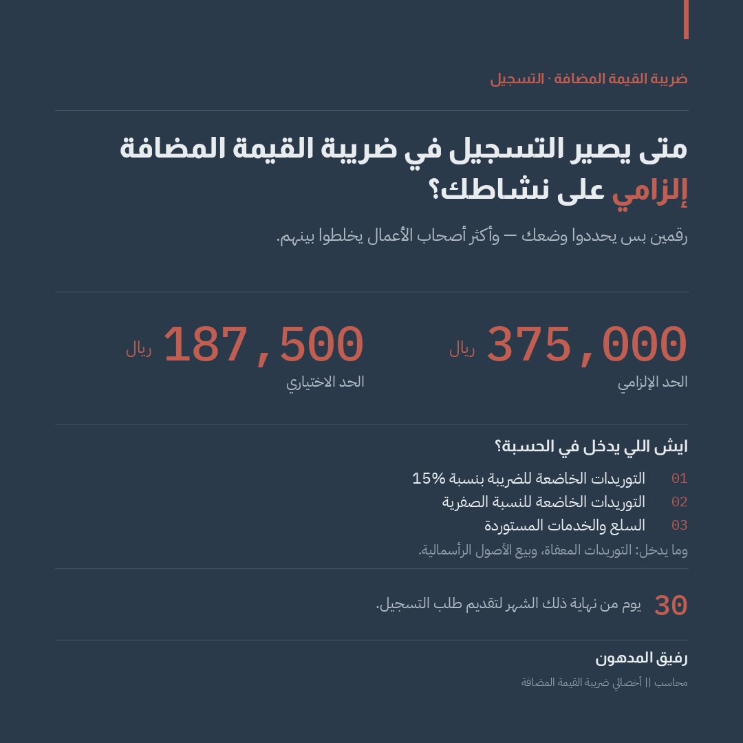 RMadhoun98's tweet photo. تعرف إن رقم واحد يقرّر هل تسجيلك في ضريبة القيمة المضافة إلزامي ولا لا؟ 

#ضريبة_القيمة_المضافة
#محاسبة
#ضرائب
#الزكاة_والضريبة_والجمارك https://t.co/vUABEmmrOq