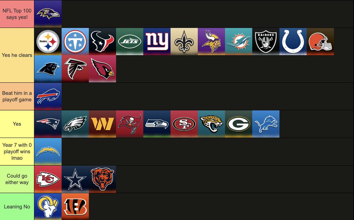 hoodiiatlas's tweet photo. Is Bo Nix better than your starting QB right now? https://t.co/CNHtwgs0FY