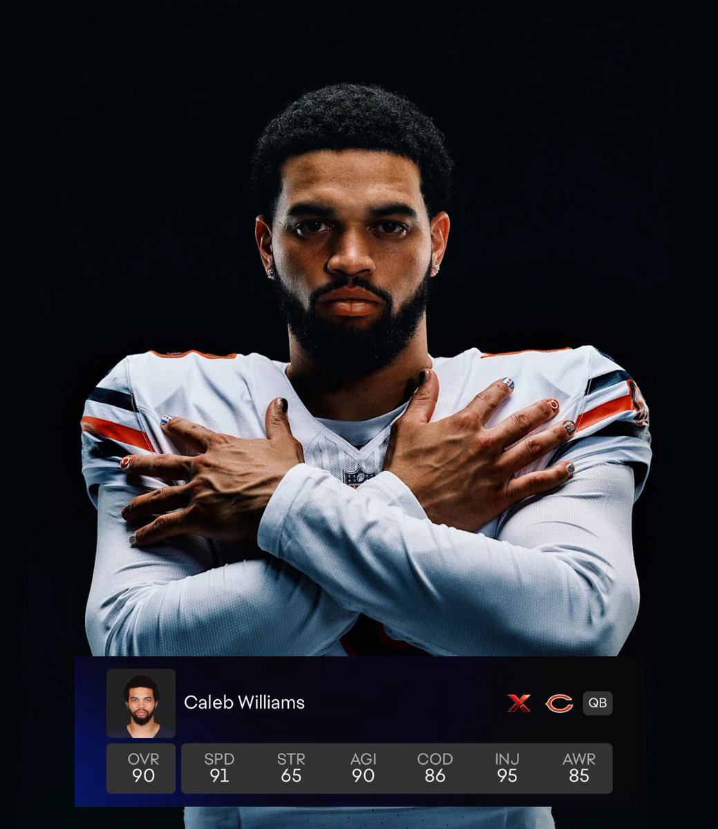 bearszn's tweet photo. Bears QB Caleb Williams is the 8th highest rated QB in Madden NFL 27 at 90 OVR 👀

🐻 91 Speed
🐻 93 Acceleration 
🐻 95 Break Sack 
🐻 97 Throw Power 
🐻 97 Throw on the Run
🐻 85 Awareness 

via @EAMaddenNFL https://t.co/6nyLVqz7g5