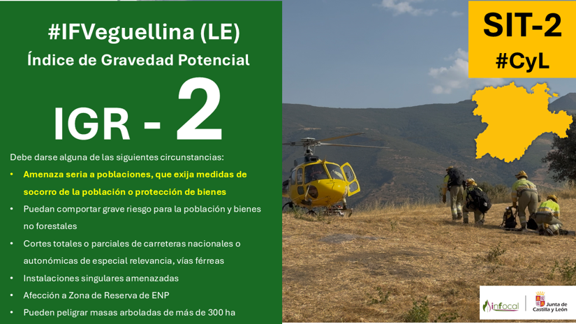naturalezacyl's tweet photo. Se declara Índice de Gravedad Potencial (IGR) 2⃣ en #Veguellina, #LeónESP, por:
• Amenaza seria a poblaciones, que exija medidas de socorro de la población o protección de bienes
Más info en #INFORCYL https://t.co/G0Ctp9IqkQ https://t.co/TnAOC1P4em