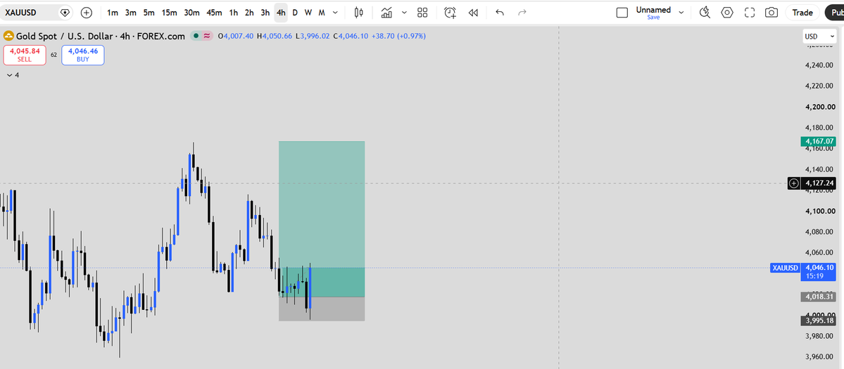 ICT_Swing's tweet photo. Nice try, market makers. 😂

You came hunting for my stop, but i survived 😂😂😂

My SL survived the liquidity sweep, and the trade is still running.

TP is still the destination. 🚀🎯😎 https://t.co/KpIcIyCosu