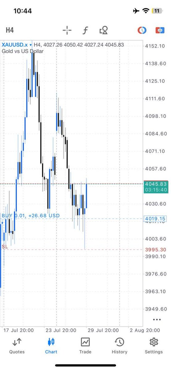 ICT_Swing's tweet photo. Nice try, market makers. 😂

You came hunting for my stop, but i survived 😂😂😂

My SL survived the liquidity sweep, and the trade is still running.

TP is still the destination. 🚀🎯😎 https://t.co/KpIcIyCosu
