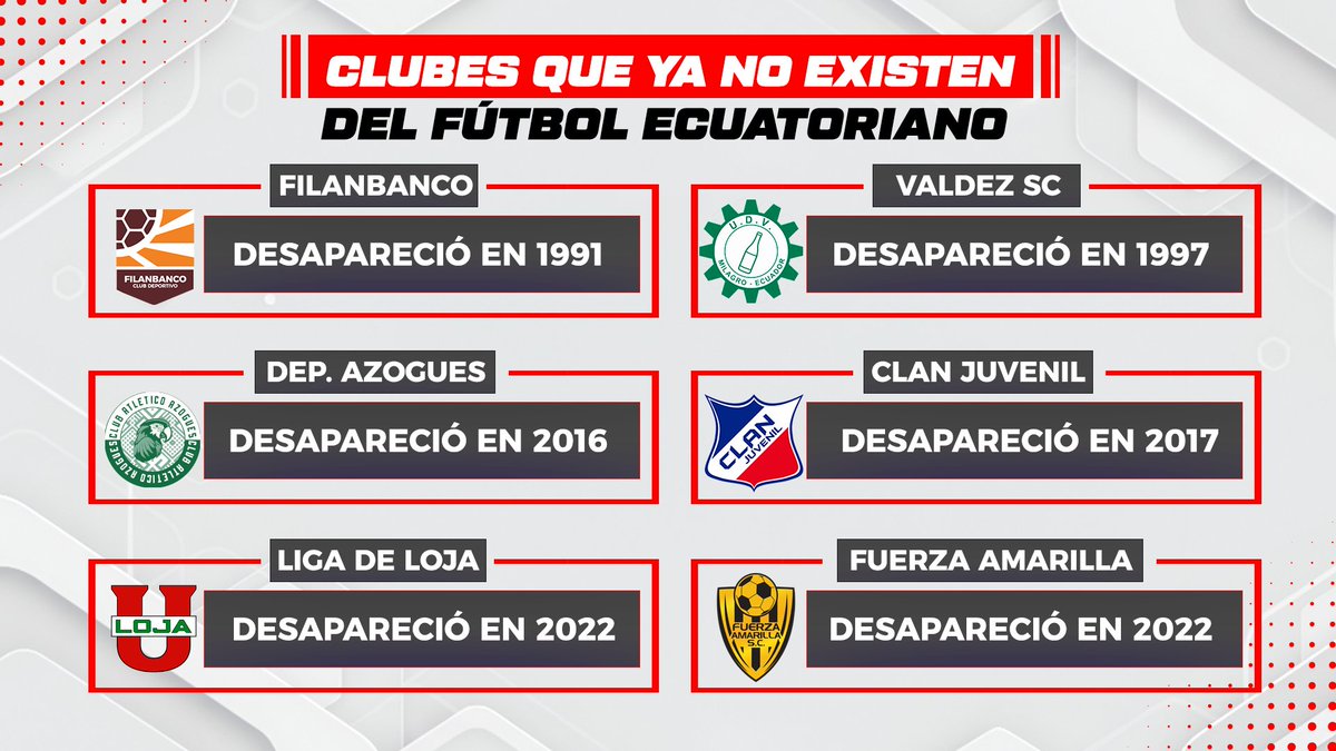 ElCanalDFutbol's tweet photo. ¡GRANDES EQUIPOS QUE YA NO EXISTEN EN ECUADOR! 🇪🇨🥲
Hoy recordamos a varios clubes que pasaron por la máxima categoría del fútbol ecuatoriano y que hoy ya no existen en el balompié nacional. 👏
#UIOxECDF 📲 Mira el análisis: https://t.co/KfKuz5BHUy https://t.co/kfwwfkGGuf