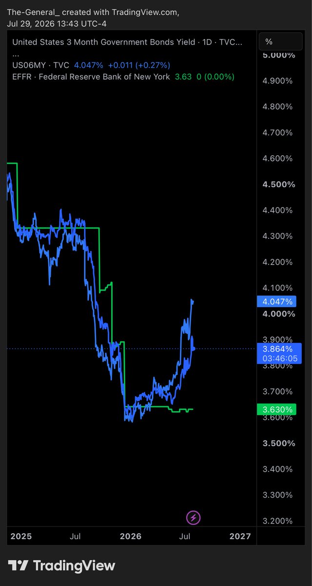 MovesWithPrice's tweet photo. Anticipating a hike today. It remains to be seen. $SPY $QQQ https://t.co/2m8ObWUMQ5