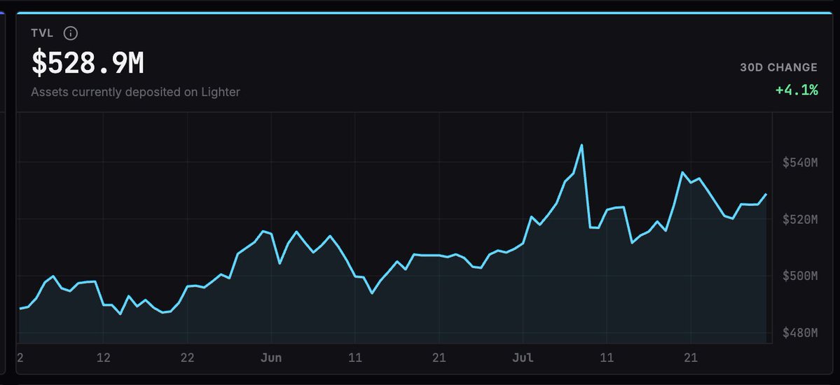 LighterData tweet media