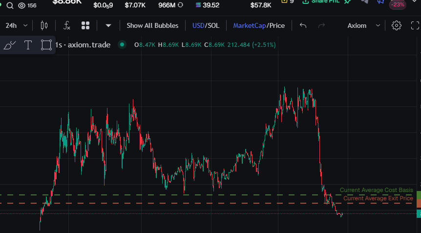 leensx100's tweet photo. solana tenches

how tf are u supposed to trade these charts

everything is fake, literally nothing organic https://t.co/xpGcaqY0ZZ