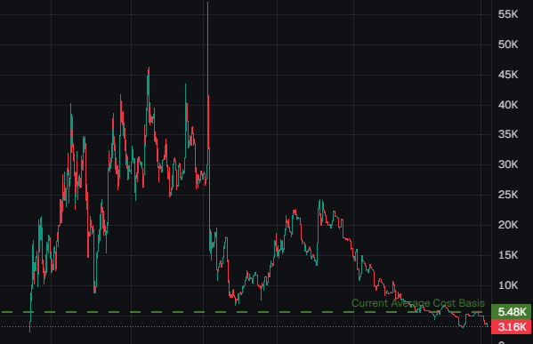 leensx100's tweet photo. solana tenches

how tf are u supposed to trade these charts

everything is fake, literally nothing organic https://t.co/xpGcaqY0ZZ