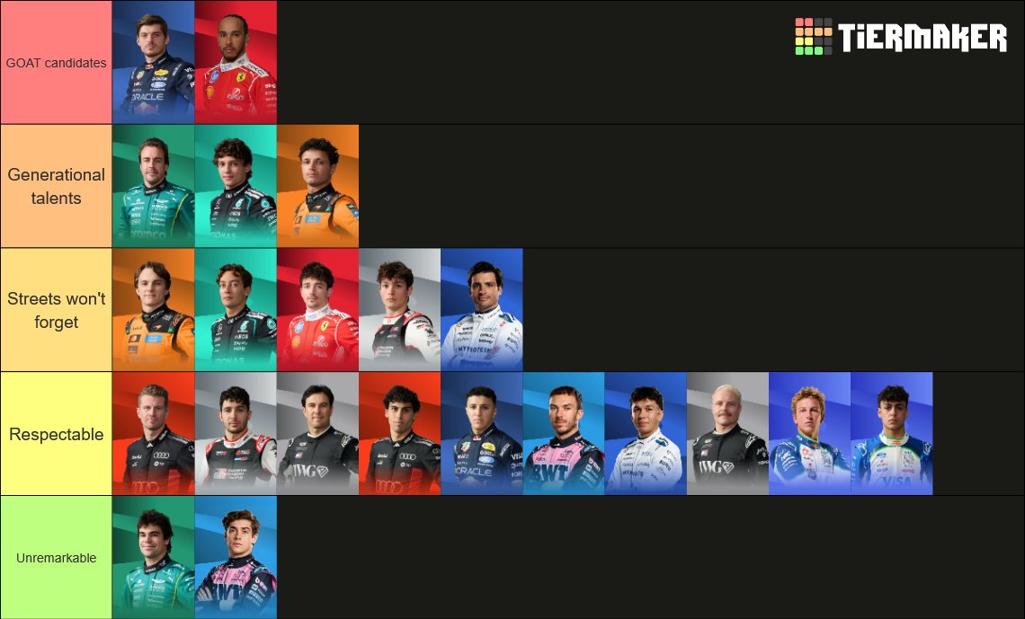 ChipToothSmile's tweet photo. @ln1nited Antonelli, Hadjar, Bearman, and Bortoleto have the potential to go up a tier. https://t.co/GlL13Jg6l1