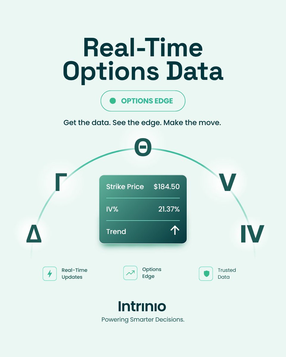intrinio's tweet photo. We built OptionsEdge: real-time IV, delta, gamma, theta &amp; vega, without the exchange-agreement overhead of legacy feeds. 

See it in action today → https://t.co/0WJC5XLlEP

#fintech #options https://t.co/jqkCH7apwR