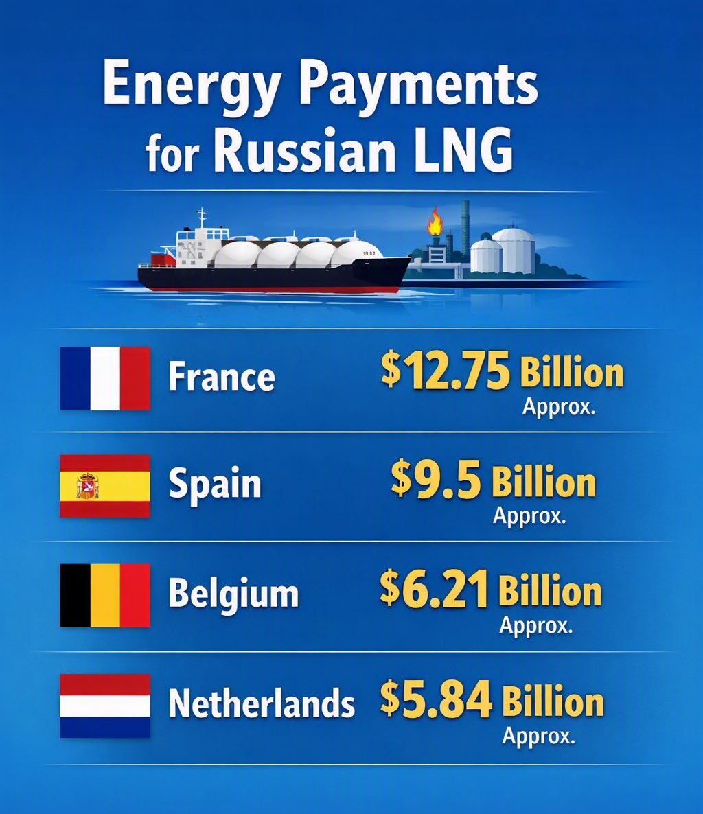 Nob0dymyname's tweet photo. @marcosagusstinn A Spanish 🇪🇸 commentator attacking
Greece for "funding Russia" is comedy gold. 
His own country 🇪🇸 is wiring billions to Moscow 🇷🇺 for LNG while he pretends the problem is the ships that transport it. https://t.co/OEf5xx4h97