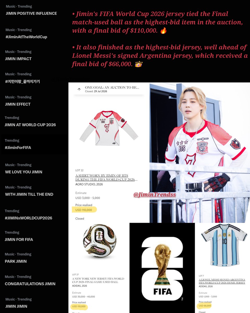 JiminTrendss's tweet photo. 지민아 사랑해 💛

JIMIN POSITIVE INFLUENCE
#JiminAtTheWorldCup
JIMIN IMPACT
JIMIN EFFECT
JIMIN AT WORLD CUP 2026
#JiminForFIFA
WE LOVE YOU JIMIN
WITH JIMIN TILL THE END
#JIMINxWORLDCUP2026
JIMIN FOR FIFA
PARK JIMIN
CONGRATULATIONS JIMIN
JIMIN JIMIN
#JIMIN #지민 https://t.co/wwOXBHxthI