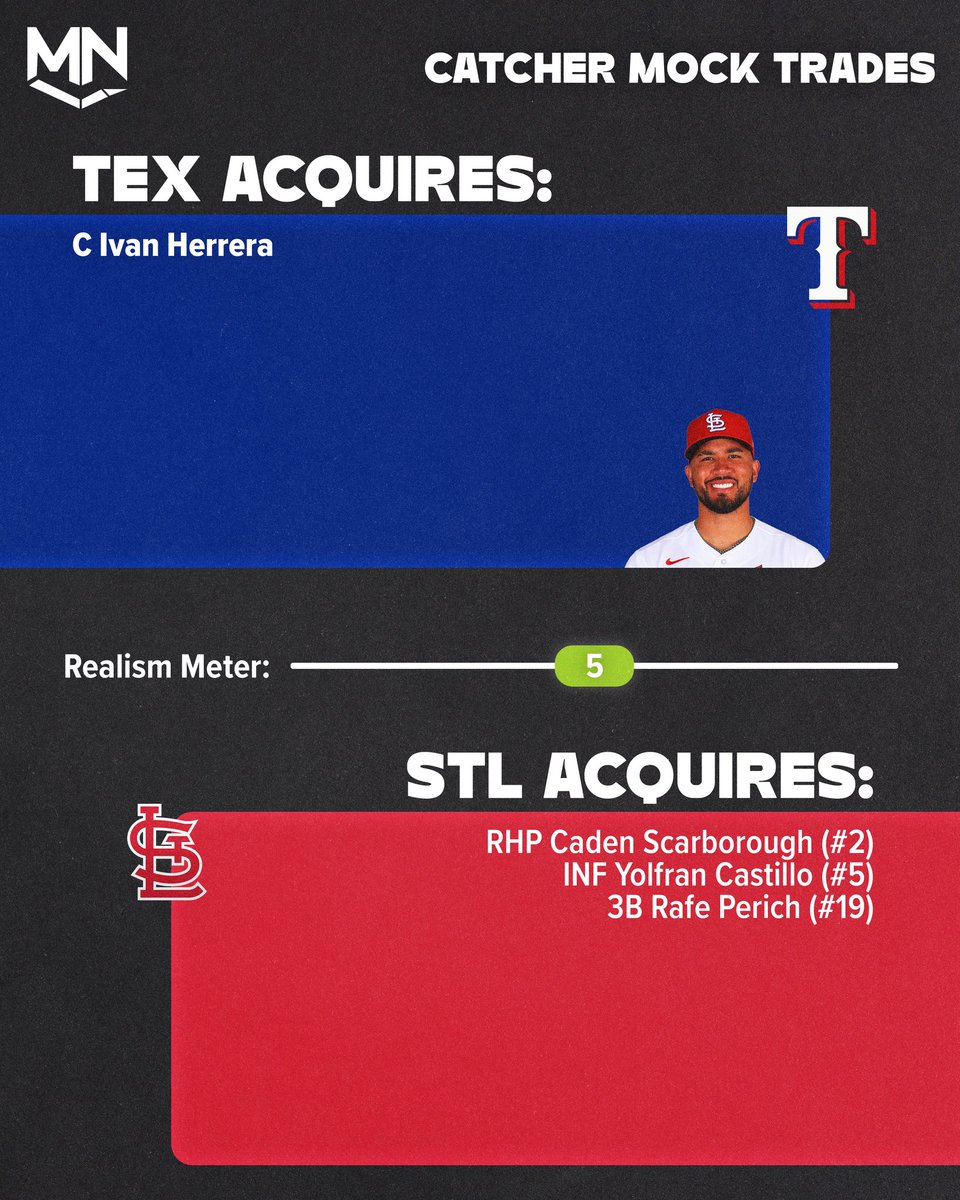 MLBNerds's tweet photo. Mock Trade: Ivan Herrera to the Rangers https://t.co/c6vsKHCIuc