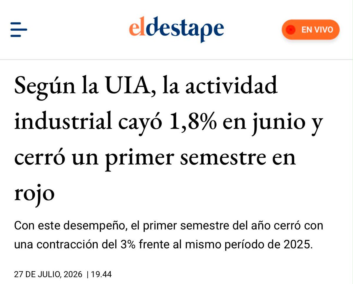 RoyCortinaOk's tweet photo. Por más que construyan un relato y vendan espejitos de colores, esta es la realidad: caen la industria, la producción y el empleo. https://t.co/0mBkUVuKZ7