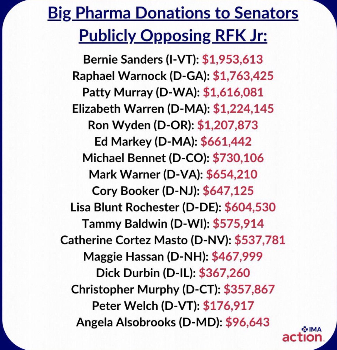 the_cfo_c's tweet photo. @SenatorDurbin You got paid by the Big Pharma to be their mouthpiece. 
Shame on YOU. https://t.co/32WuGBN3Si