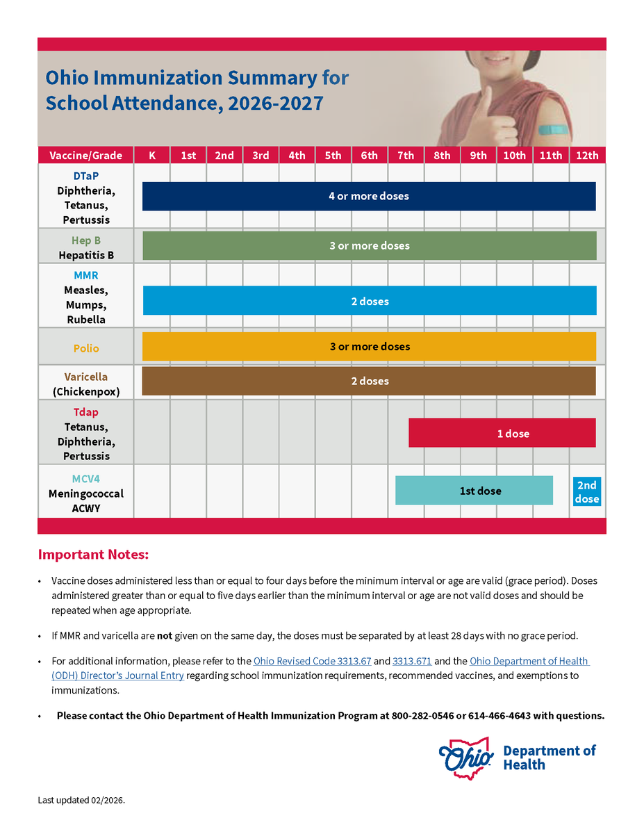 GreeneCoPH's tweet photo. ๐โ๏ธ Back-to-school is here! Ensure your child's vaccinations are up to date to protect them and their classmates. ๐ #StrongStartsHere #BackToSchool #VaccinesWork #GCPH https://t.co/GnFpx15Aha
