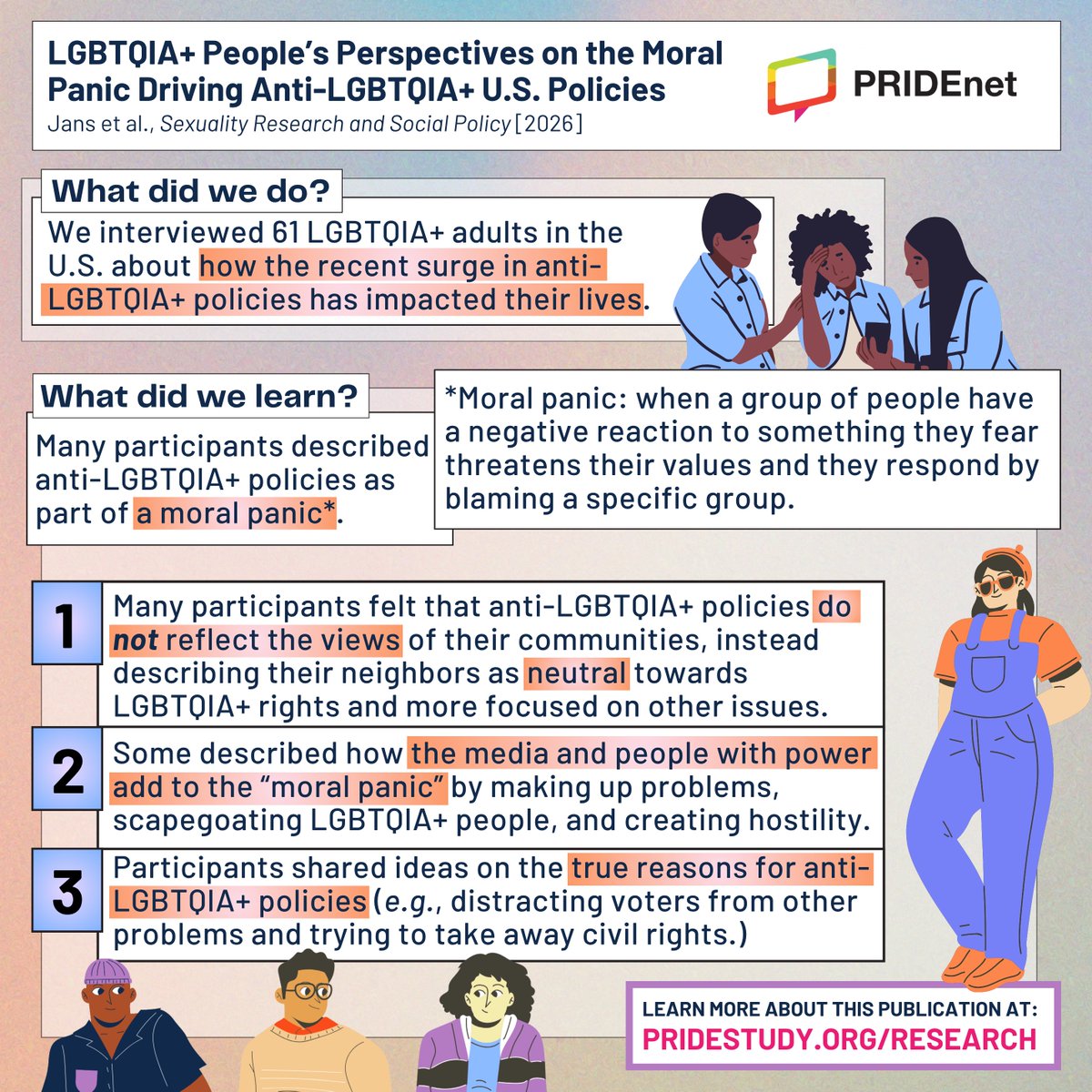 ThePRIDEStudy's tweet photo. 🚨 New Study Alert! 🚨 Check out the latest #ThePRIDEStudyResearch led by Laura Jans (@mhcare4all): LGBTQIA+ People's Perspectives on the Moral Panic Driving Anti-LGBTQIA+ U.S. Policies

Read more at https://t.co/XUDUEfpWf1

#antilgbtqpolicy https://t.co/LwKqANseF7