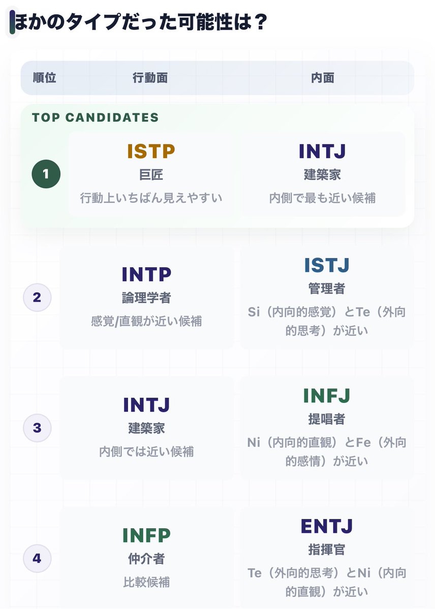 sato1_11's tweet photo. 表: INFP, 裏: ENTJの可能性あり…

狂人(くるいんちゅ)?? https://t.co/L11yzK1p2Z