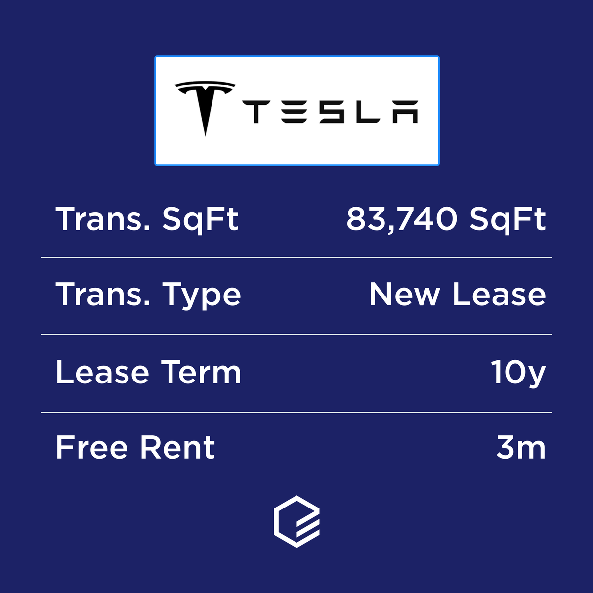 CompStak's tweet photo. @Tesla just signed an 83,740 SF new lease. 🚘

Here's what the comp shows:
- 10-year term. 123.5% above the market average.
- Effective rent came in 146.9% higher than the market average industrial rent.

See more like this at https://t.co/xwPLKJt5Ck #data https://t.co/iVmFljlP9Y