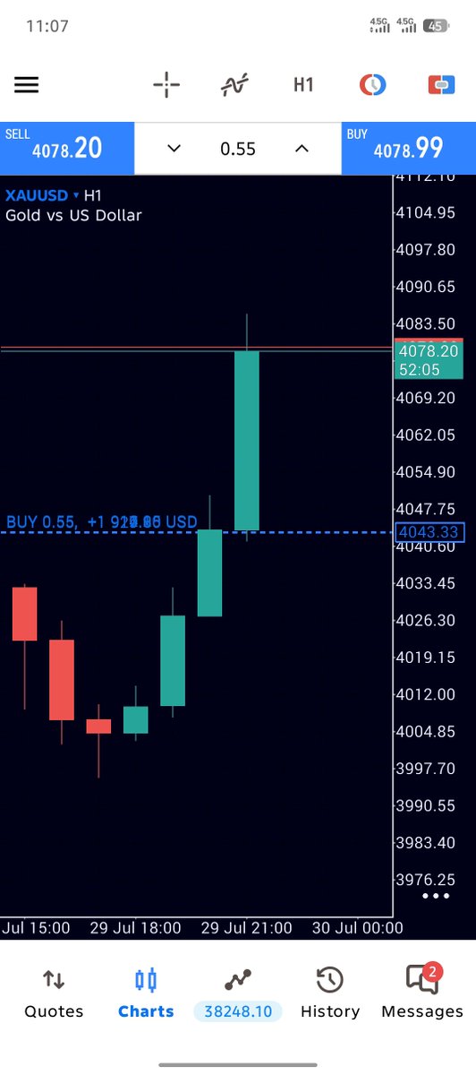 fxSohaile7's tweet photo. #XAUUSD https://t.co/HOlLig5rNE