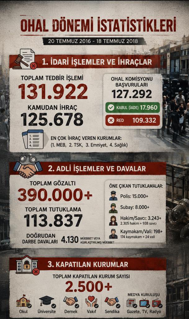 derpunkt_49's tweet photo. On yıl geçti.
Kimi mezarına kavuşamadı, kimi evine…
Kimi çocukluğunu, kimi ömrünü kaybetti.

Zulüm sürdü, ama hakikat susmadı.

#TenkildeOnYıl
#FenerinMaçıVar https://t.co/RWFiDE2Ufj