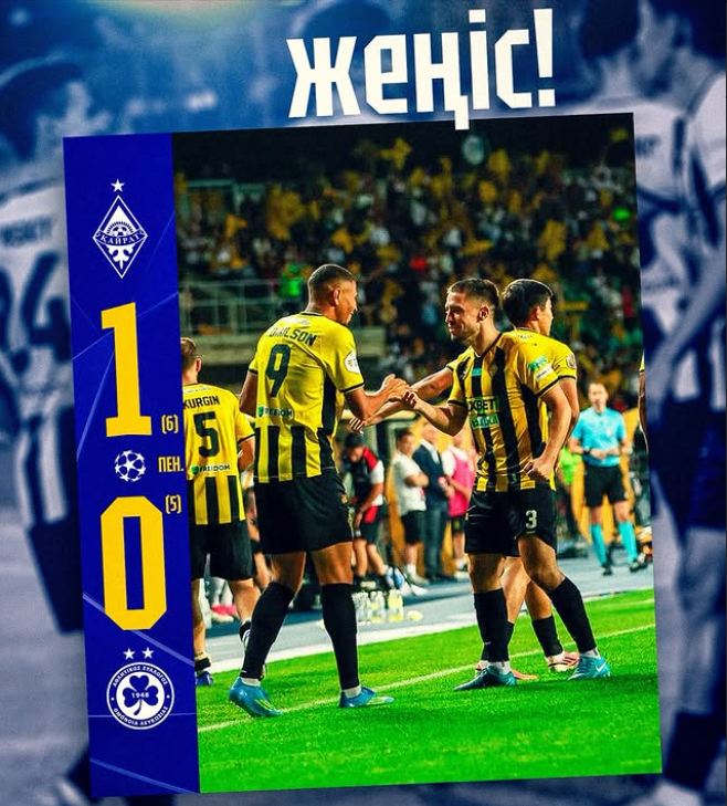 Kazakh_Footy's tweet photo. 🏆 Kairat's Champions League journey continues as they defeat Omonia on penalties!

🇰🇿 Kairat (6) 1-0 (5) Omonia 🇨🇾 (1-1 on agg)

⚽ 37' Edmilson

🔥 Temirlan Anarbekov saved two penalties in the shootout and helped his team advance to the next round https://t.co/W3APiePF3s