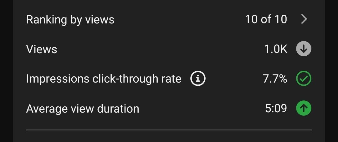 SirCoach10's tweet photo. @TeamYouTube Look at these metrics! AVD is 5:09 (SOH/High Retention) &amp; CTR is 7.7%, yet the video is ranked 10/10 with frozen impressions!
​This proves a technical bug in distribution. Please escalate Case ID: 6-5630000040778 to engineering!

Its been monthes like this for me ! https://t.co/o55uRFPI1C