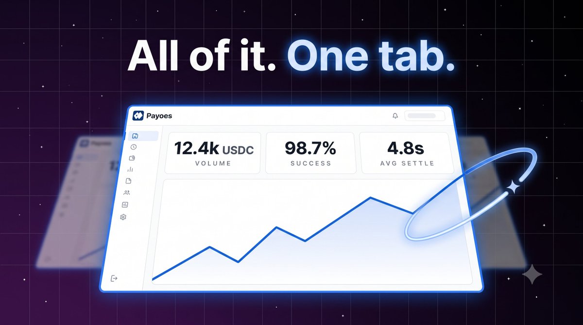 payoesofficial's tweet photo. Volume. Success rate. Settlement times. All in one tab.

The Payoes analytics dashboard shows your payment flow in real time — because "check the block explorer" is not a reporting strategy.

#Stellar #DevTools https://t.co/kufIa2BTar