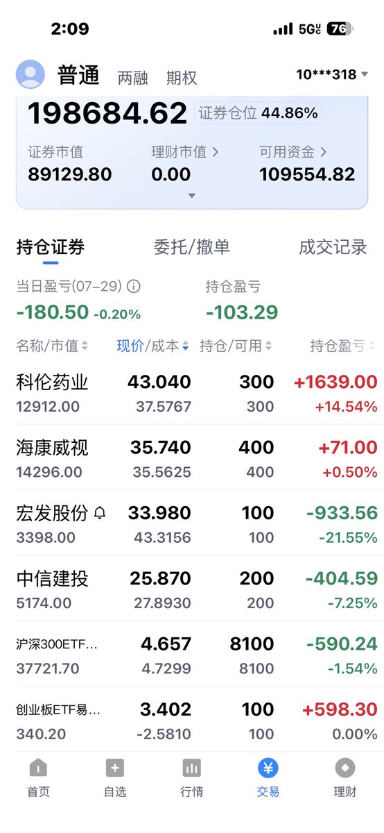 Axe_D_Hu's tweet photo. 大A返贫日记：今天是平平无奇的一天，也好过大跌的日子，值得庆祝！继续企稳，猛攻猛攻！向前高突破起飞吧！ https://t.co/4IOySnnyTp